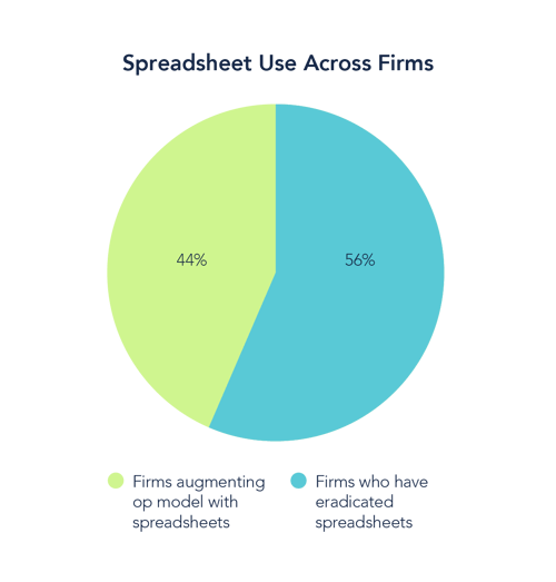 2025 Transformation Survey_Website Images2