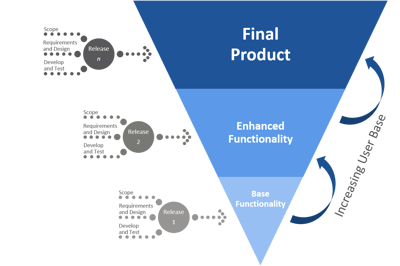 6 Implementation Fundamentals