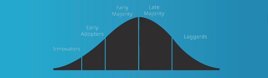 Adoption-curve-header