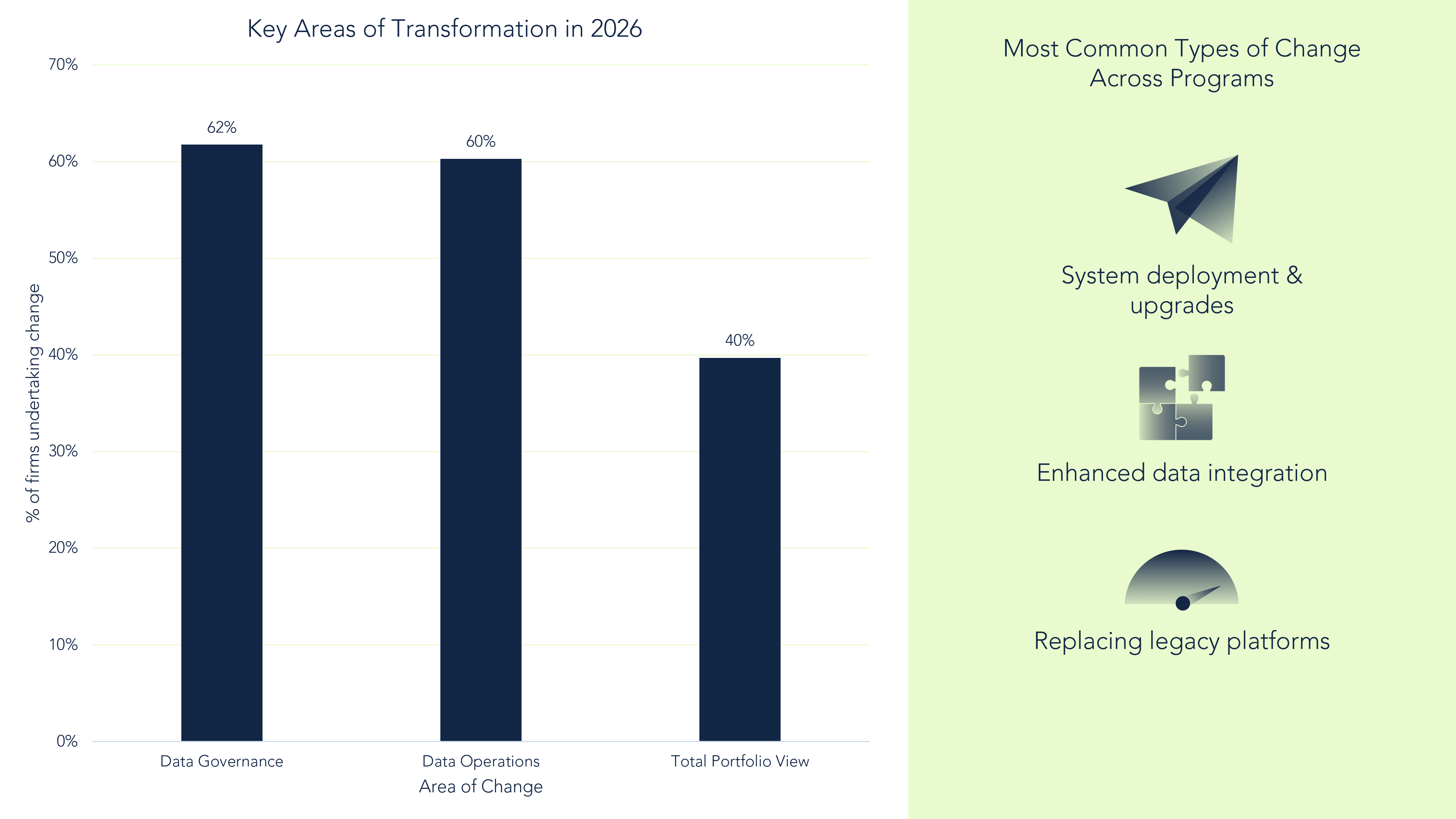 Areas of Transformation and Types of Change