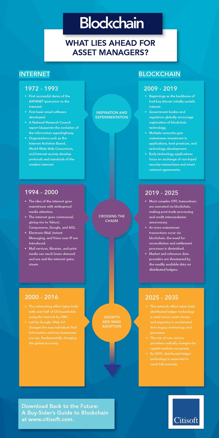 Buy-Sider's Blockchain Infographic Teaser.jpg