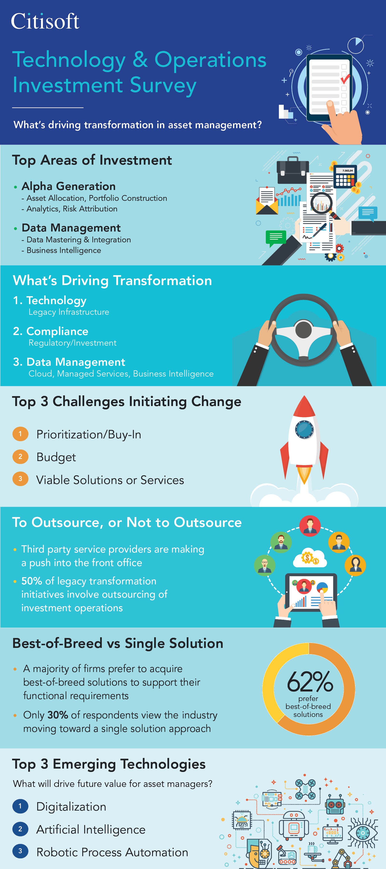 Citisoft-Tech-Ops-Survey-Infographic