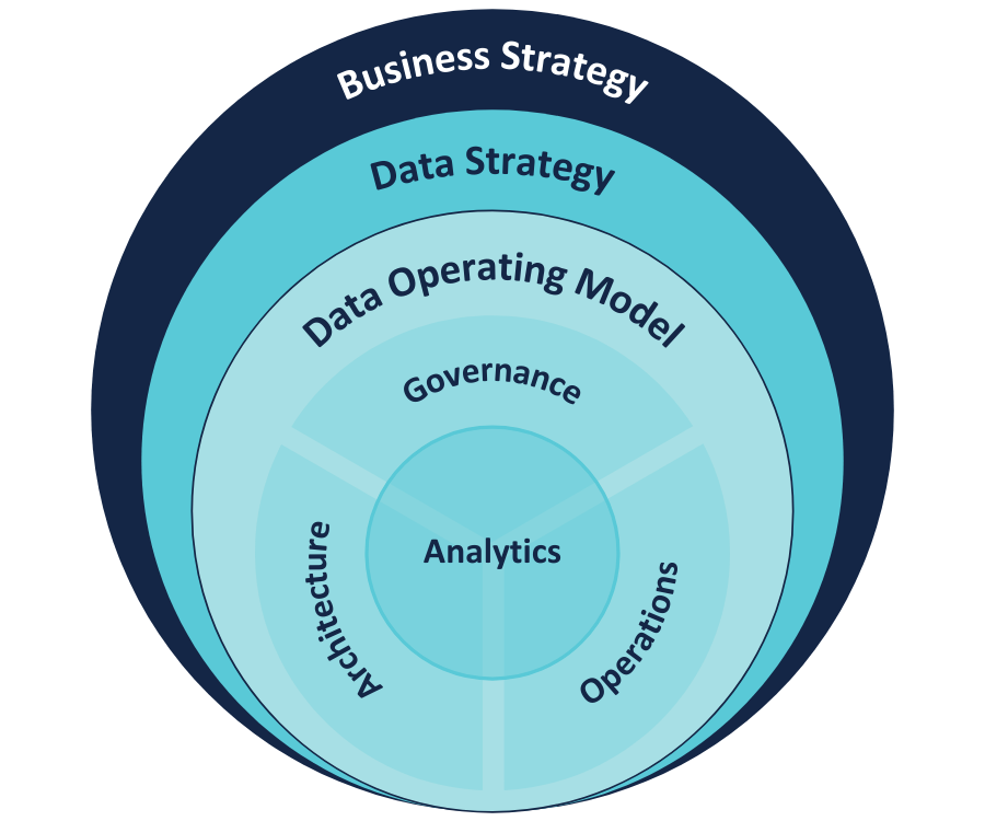Is Data Worth the Hype? Absolutely—But Only with the Right Strategy