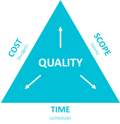 PM triangle