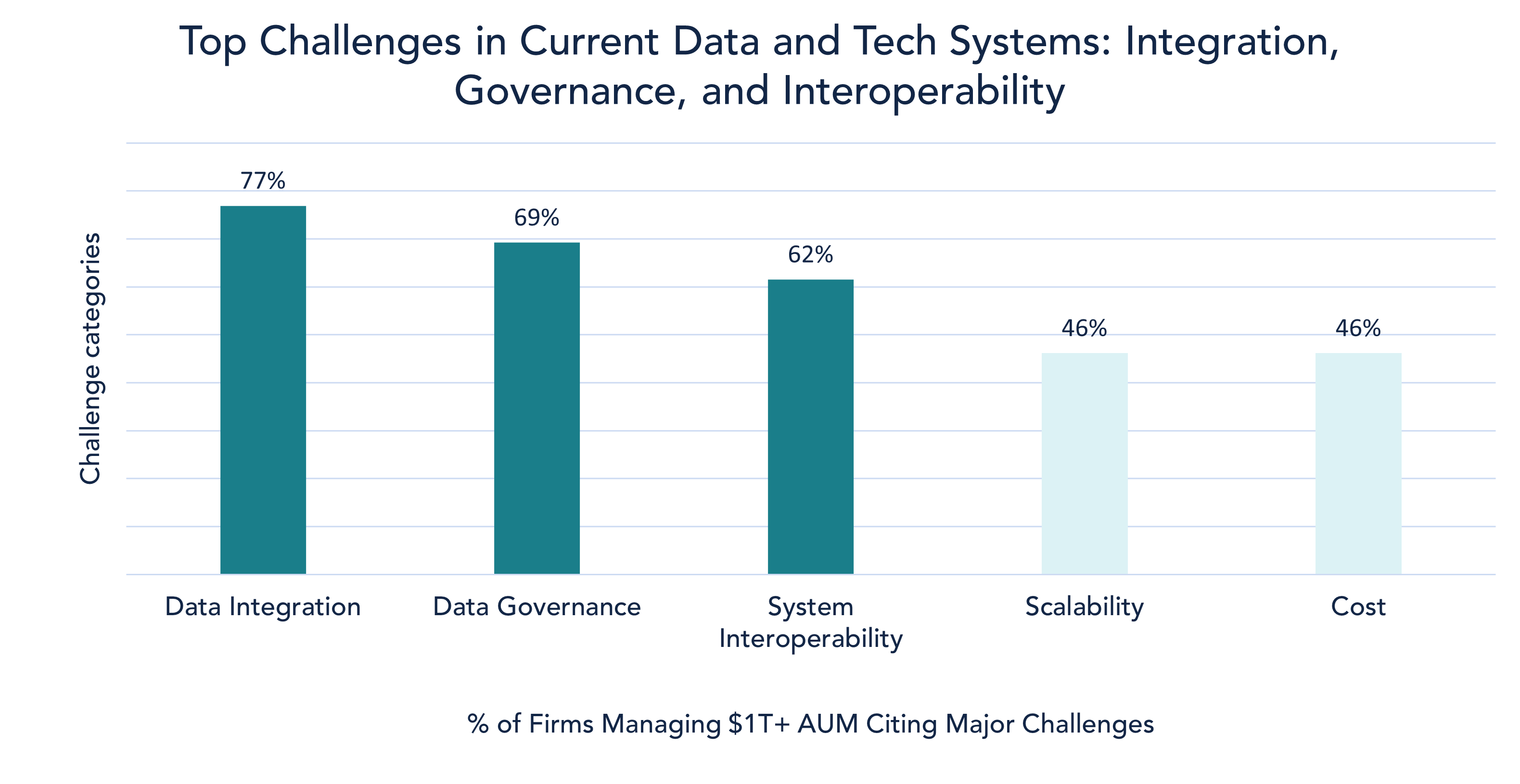 Transformation Survey Over 1T Data Tech Challenges