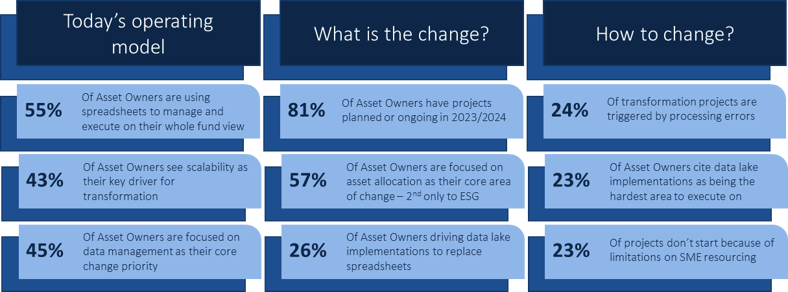 asset owner key findings