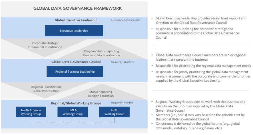 global-data-governance-framework-5