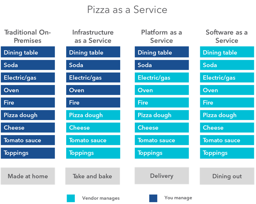 pizza as a service 2